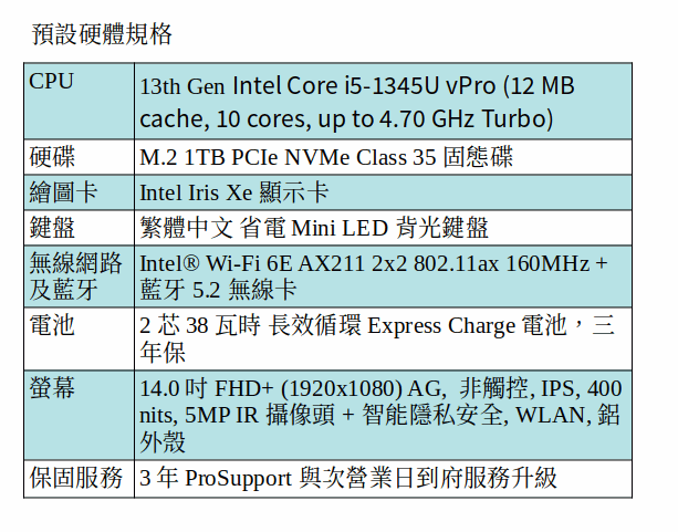 DELL Latitude 7440 商用筆電 (i5-1345U/1TB SSD/14吋 FHD) DELL Latitude 7440 商用筆電 (i5-1345U/1TB SSD/14吋 FHD)