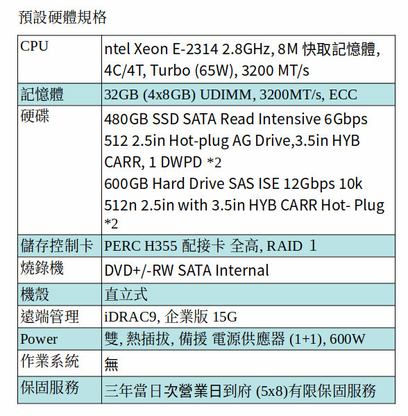 DELL POWEREDGE T350 SERVER (XEON E-2314/32GB/480GB SSD*2+600GB SAS *2)