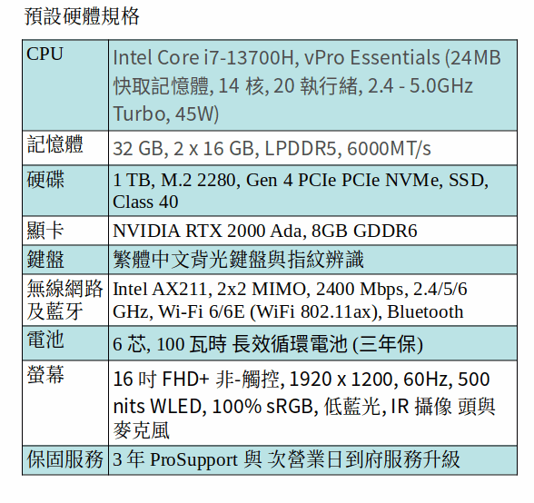 DELL Precision 5680 行動工作站 (i7-13700H/32GB/1TB SSD/RTX 2000 Ada/16" FHD) DELL Precision 5680 行動工作站 (i7-13700H/32GB/1TB SSD/RTX 2000 Ada/16" FHD)
