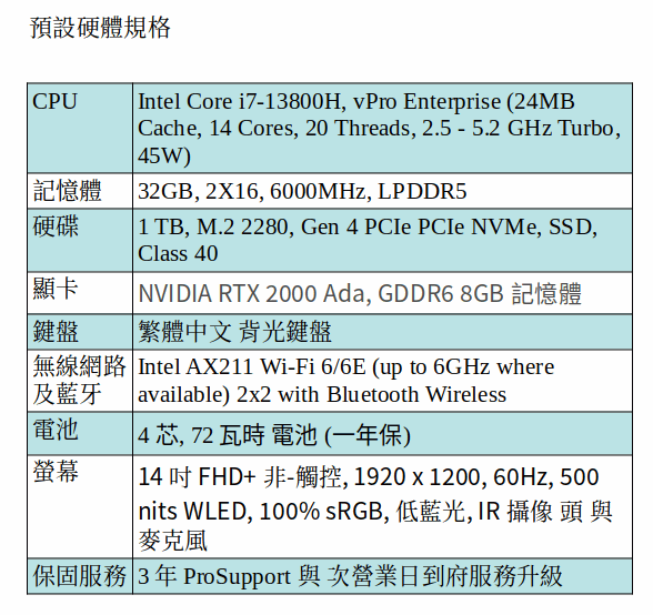 DELL Precision 5480 Ubuntu 行動工作站 (i7-13800H/32GB/1TB SSD/RTX 2000 ada/14&quot; FHD)