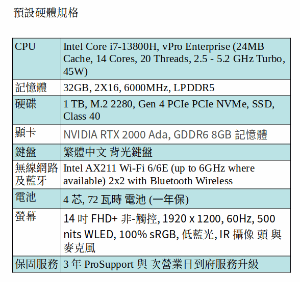 DELL Precision 5480 Ubuntu 行動工作站 (i7-13800H/32GB/1TB SSD/RTX 2000 ada/14" FHD) DELL Precision 5480 Ubuntu 行動工作站 (i7-13800H/32GB/1TB SSD/RTX 2000 ada/14" FHD)