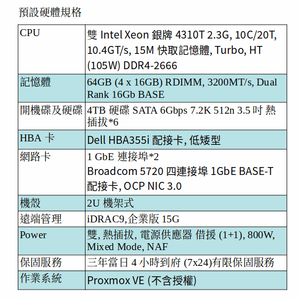 Proxmox ZFS Server (Xeon 4310T*2/64GB/4TB SATA*6) Proxmox ZFS Server (Xeon 4310T*2/64GB/4TB SATA*6)