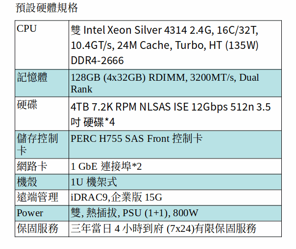 DELL POWEREDGE R650xs SERVER (Xeon Silver 4314*2/128G/4TB NLSAS*4)
