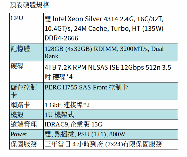 DELL POWEREDGE R650xs SERVER (Xeon Silver 4314*2/128G/4TB NLSAS*4) DELL POWEREDGE R650xs SERVER (Xeon Silver 4314*2/128G/4TB NLSAS*4)
