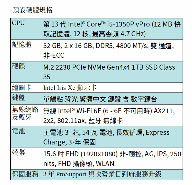 DELL Latitude 5540 商用筆電 (i5-1350P/32GB/1TB SSD/15.6 吋FHD) DELL Latitude 5540 商用筆電 (i5-1350P/32GB/1TB SSD/15.6 吋FHD)