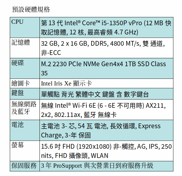 DELL Latitude 5540 商用筆電 (i5-1350P/32GB/1TB SSD/15.6 吋FHD)