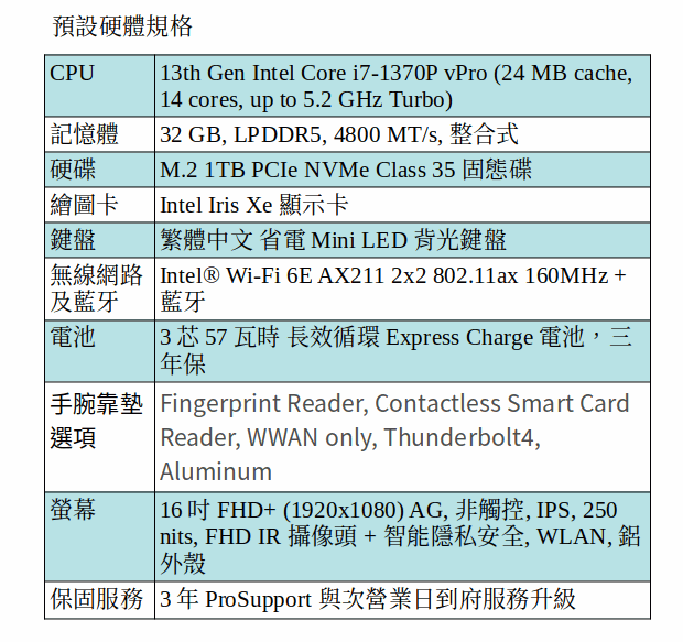 DELL Latitude 7640 商用筆電 (i7-1370P/32GB/1TB SSD/16吋 FHD)