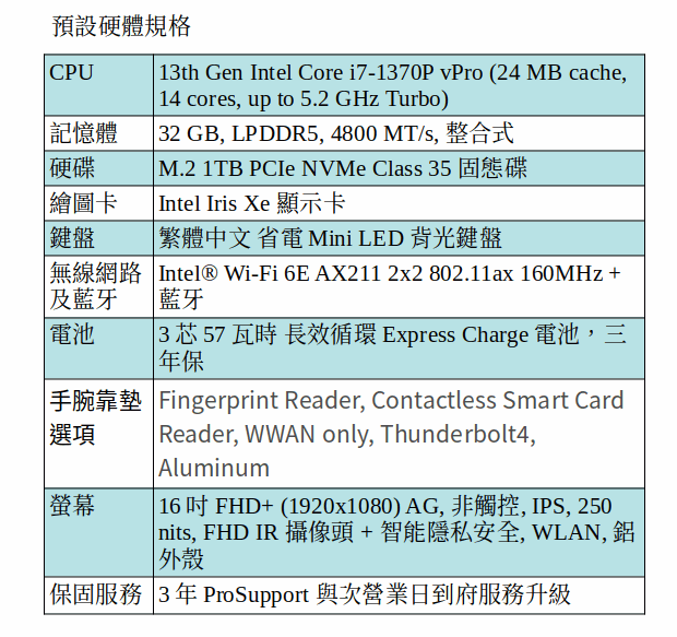 DELL Latitude 7640 商用筆電 (i7-1370P/32GB/1TB SSD/16吋 FHD) DELL Latitude 7640 商用筆電 (i7-1370P/32GB/1TB SSD/16吋 FHD)