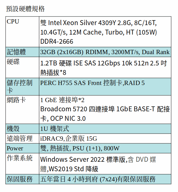 DELL POWEREDGE R650xs SERVER (Xeon Silver 4309Y*2/32G/1.2TB SAS*8/Server 2019/五年保)