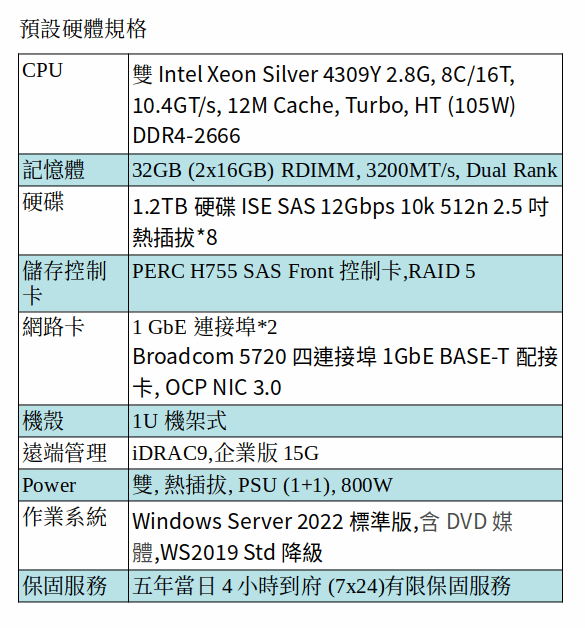 DELL POWEREDGE R650xs SERVER (Xeon Silver 4309Y*2/32G/1.2TB SAS*8/Server 2019/五年保) DELL POWEREDGE R650xs SERVER (Xeon Silver 4309Y*2/32G/1.2TB SAS*8/Server 2019/五年保)