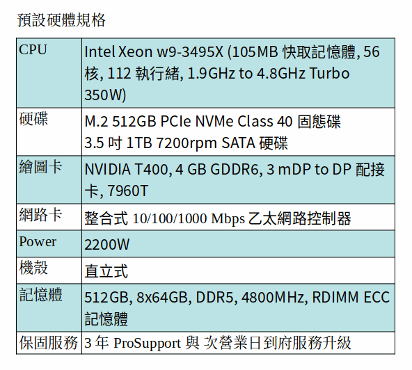 DELL Precision 7960 工作站 (XEON W9-3495HX/512GB/M.2 512GB SSD+1TB SATA/T400) DELL Precision 7960 工作站 (XEON W9-3495HX/512GB/M.2 512GB SSD+1TB SATA/T400)
