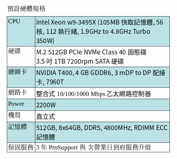 DELL Precision 7960 工作站 (XEON W9-3495HX/512GB/M.2 512GB SSD+1TB SATA/T400)