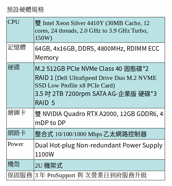 DELL Precision 7960 機架式工作站 (XEON Silver 4410Y*2/64GB/M.2 512GB SSD+2TB SATA*3/A2000*2)