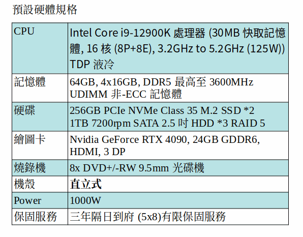 DELL Precision 3660 工作站 (I9-12900K/64GB/M.2 256GB*2 SSD＋1TB SATA*3/RTX 4090)